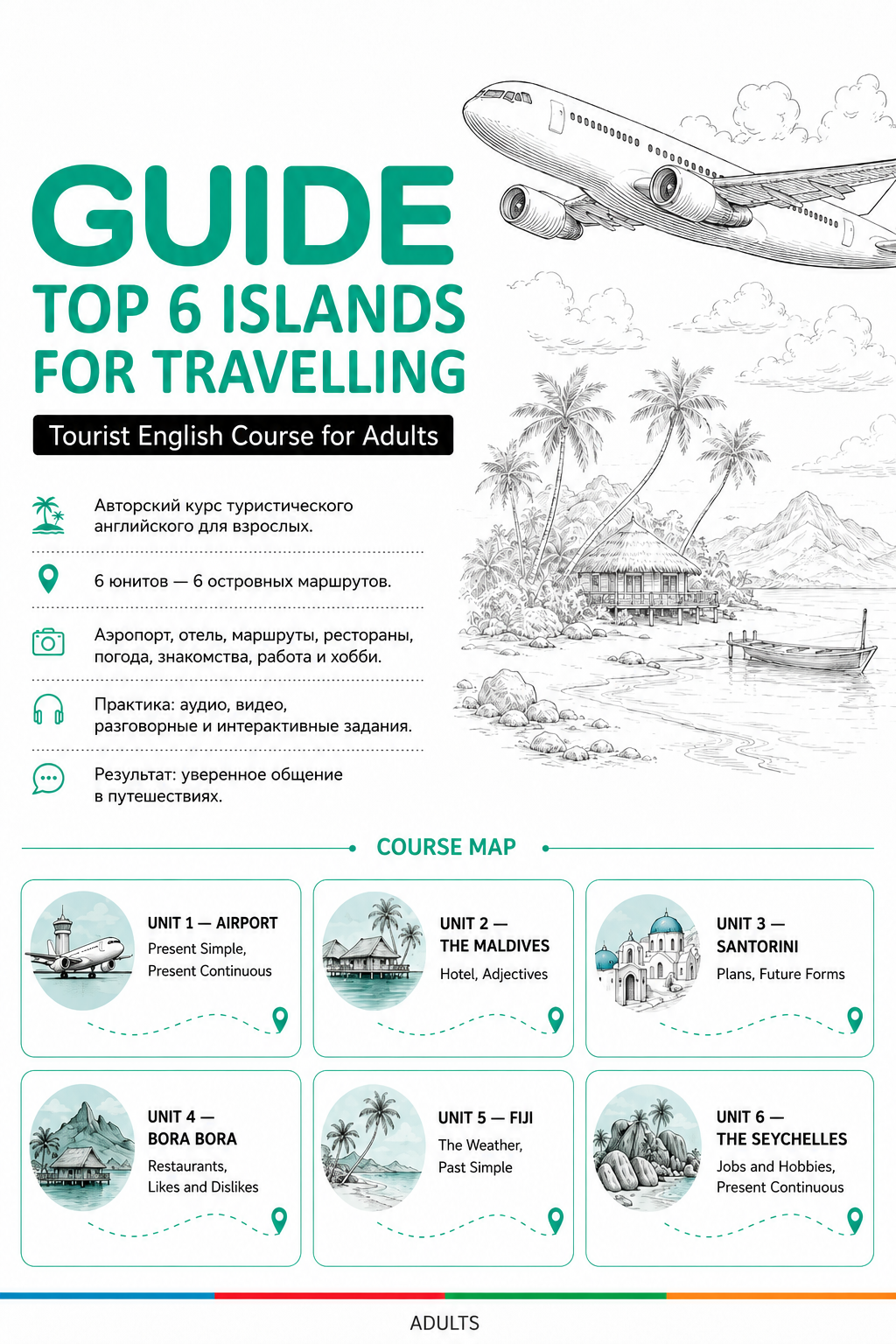 Tourist English course visual